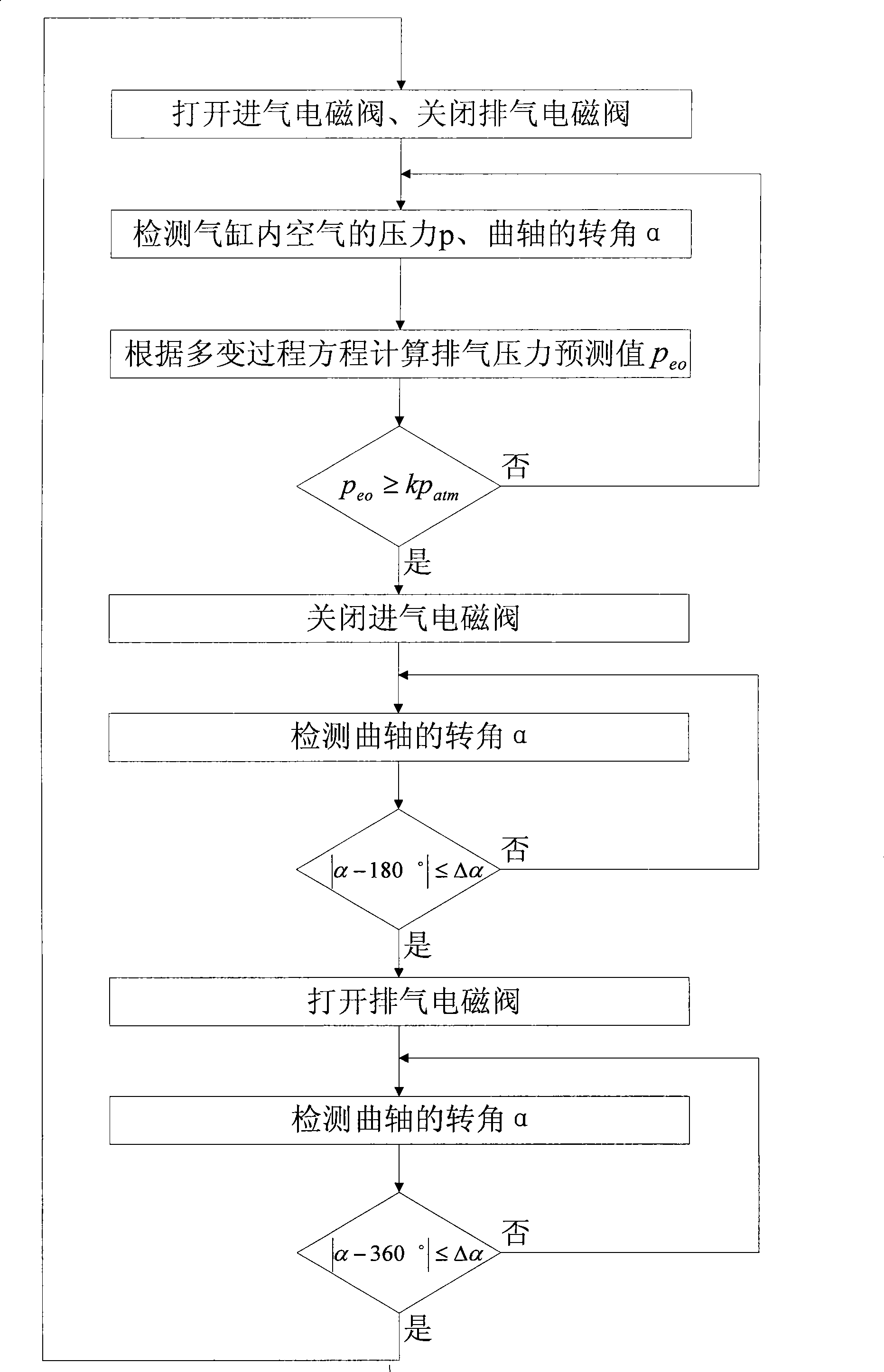 Expansion ratio adjustable pneumatic engine for automobile and its exhaust pressure control method