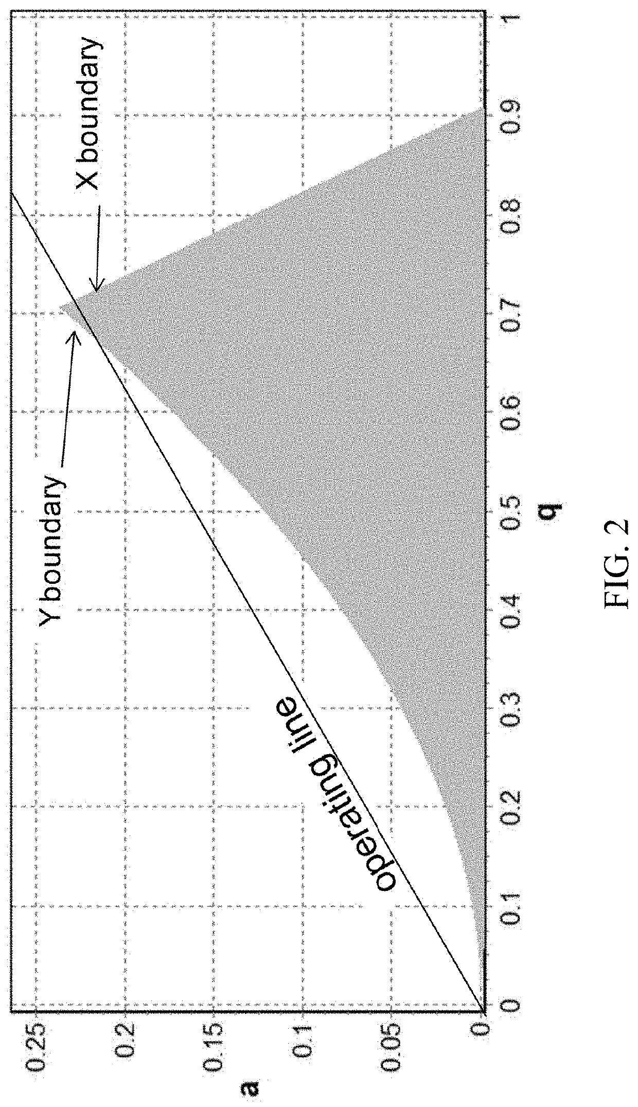 Quadrupole mass analyzer and method of mass analysis