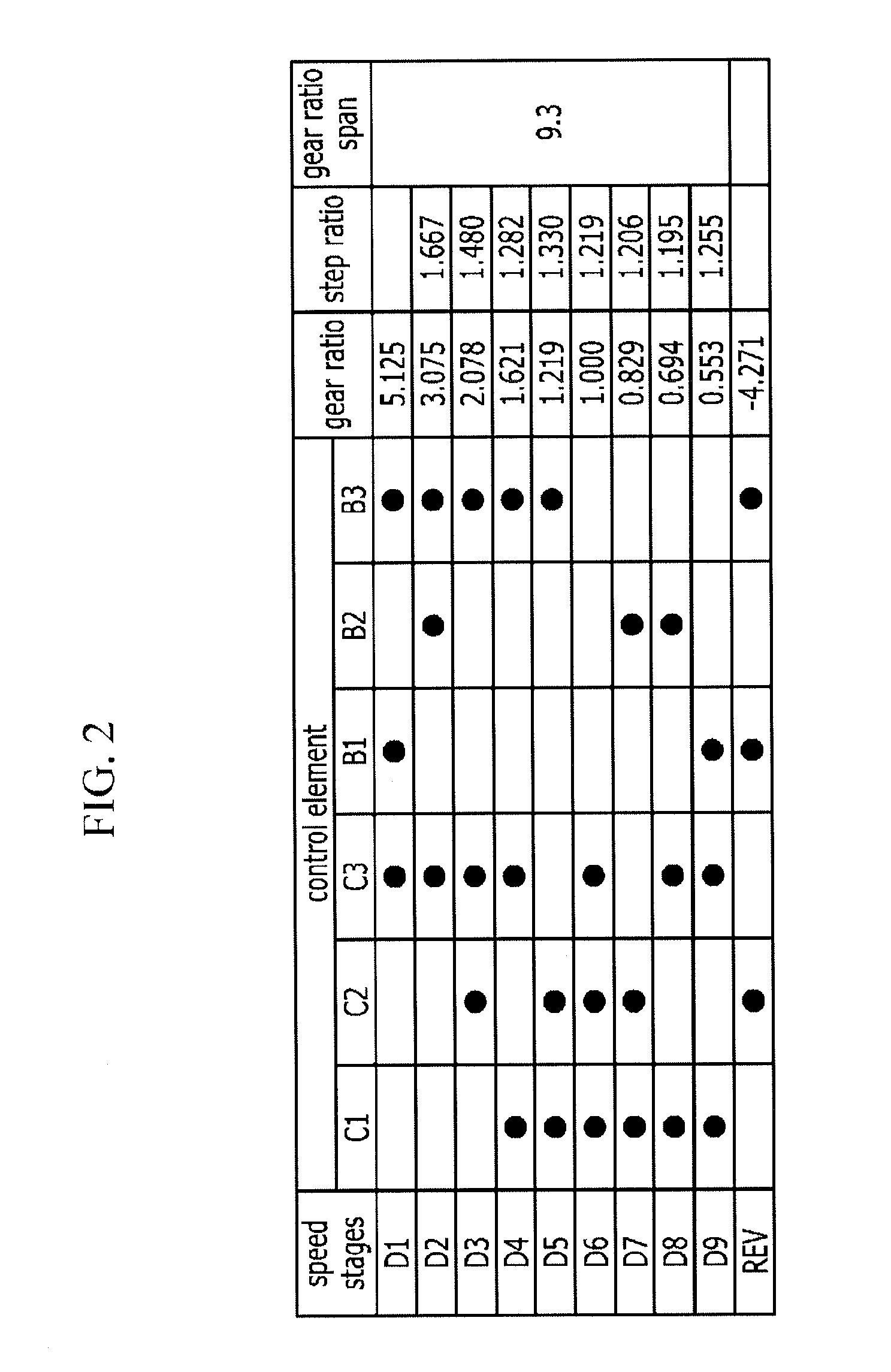 Planetary gear train of automatic transmission for vehicle