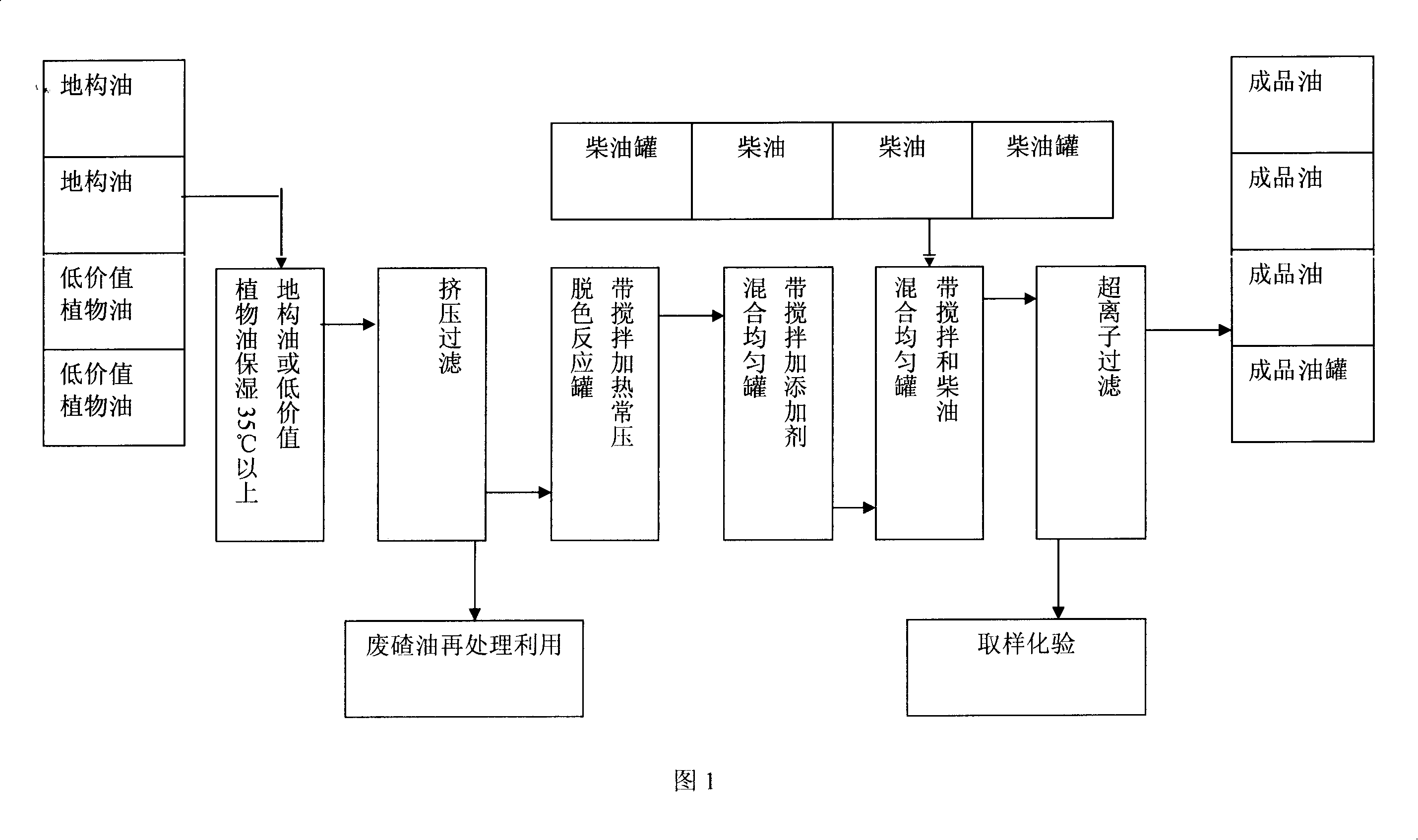 Method for preparing novel biological fuel oil by using cornus wilsoniana oil