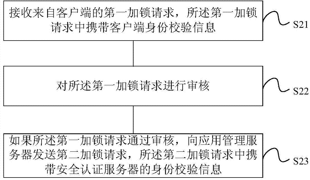 Locking method for remote user, unlocking method and device