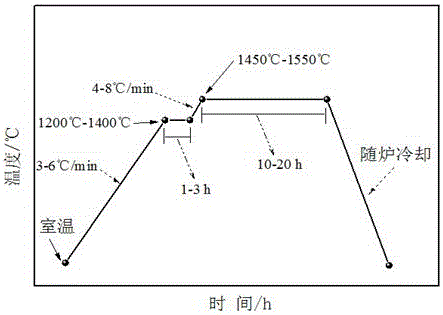 Preparation method of rare earth oxide doped alumina-based high-performance metal melt hydrogen determination probe material