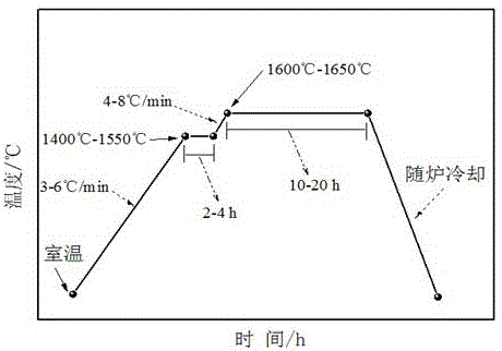 Preparation method of rare earth oxide doped alumina-based high-performance metal melt hydrogen determination probe material