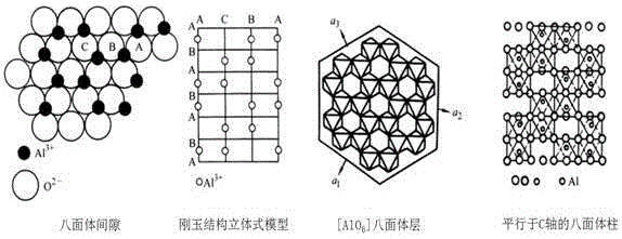 Preparation method of rare earth oxide doped alumina-based high-performance metal melt hydrogen determination probe material