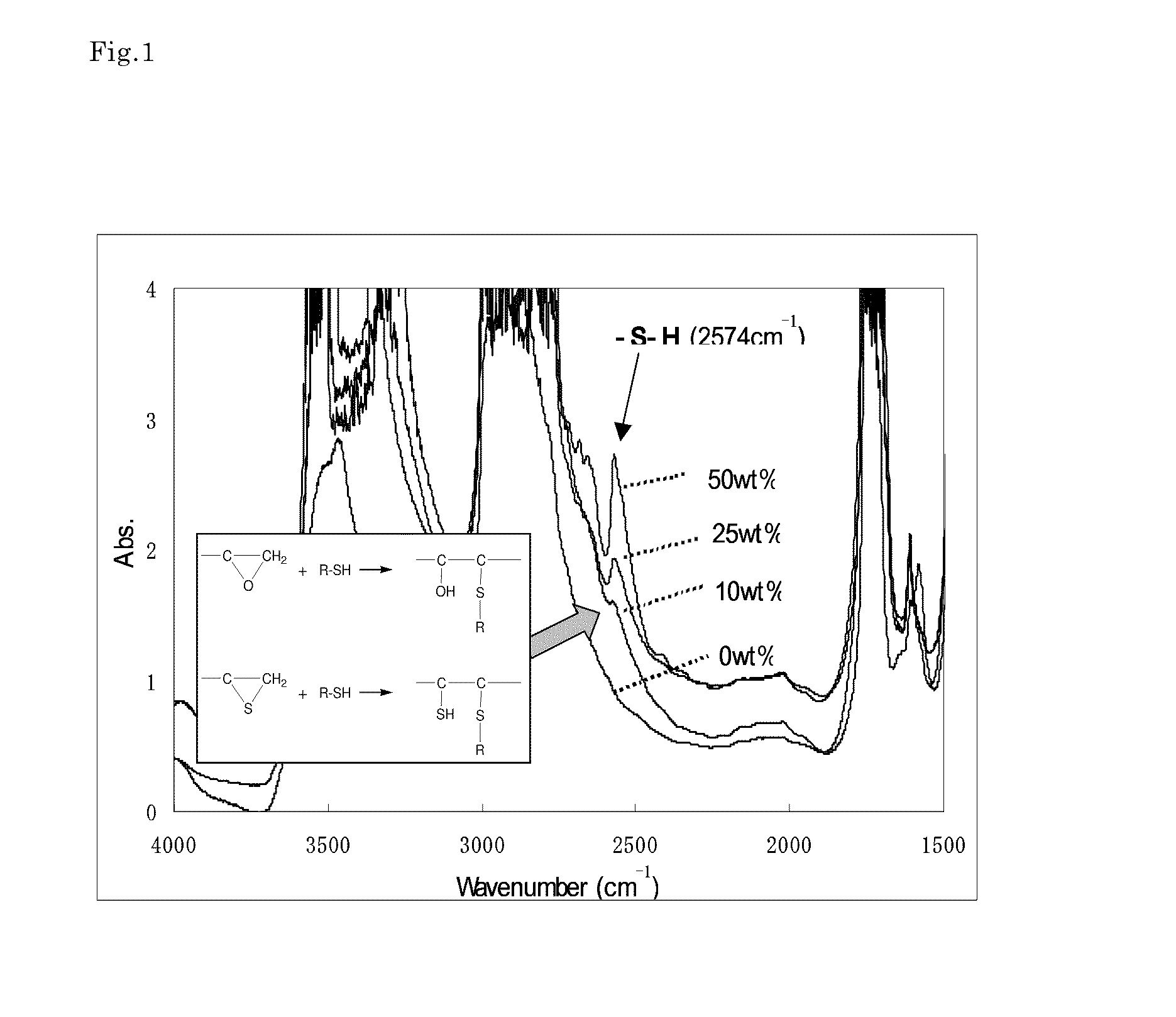 Volume phase hologram recording material and optical information recording medium using the same