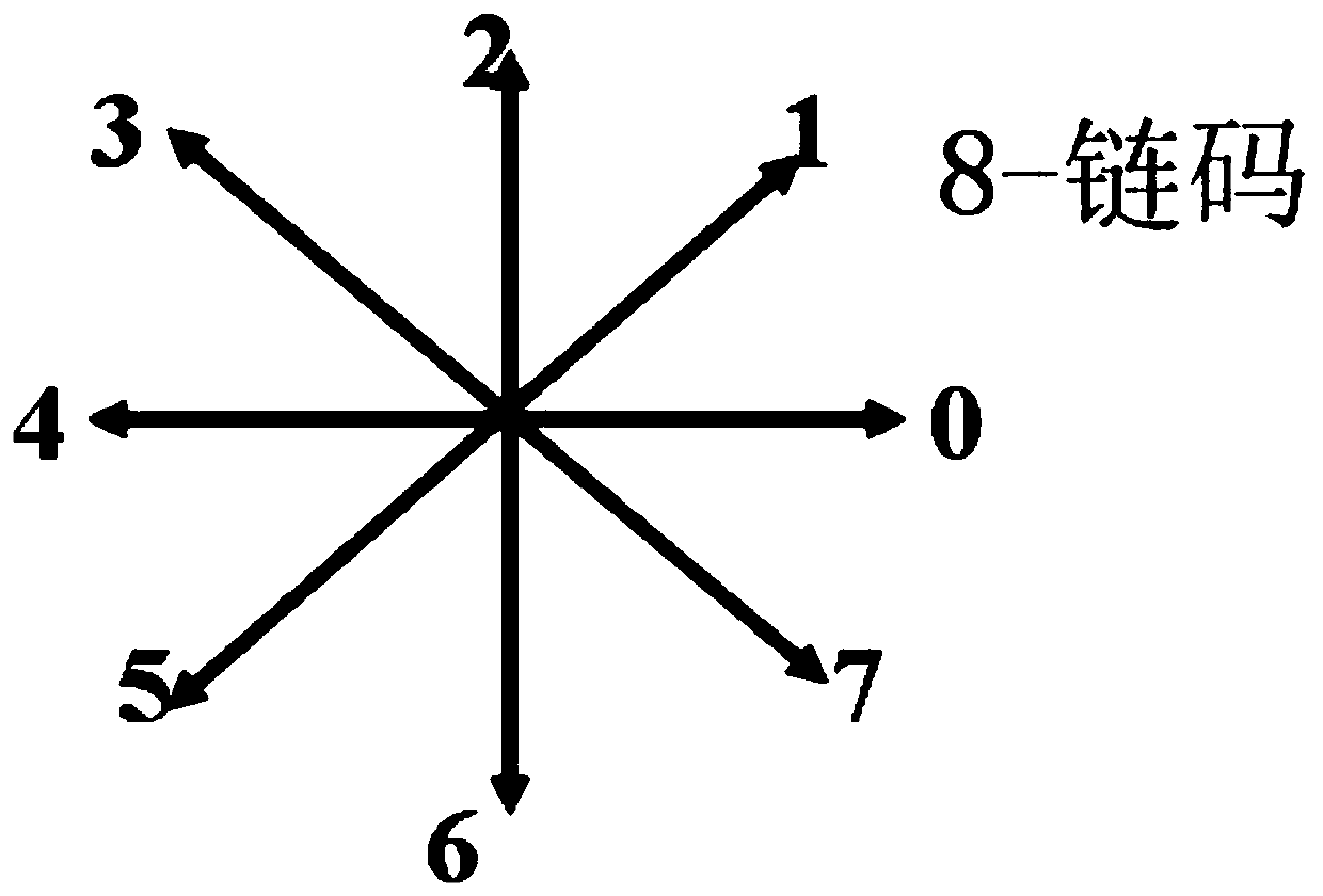 Oil-water relative permeability curve calculation method based on machine learning