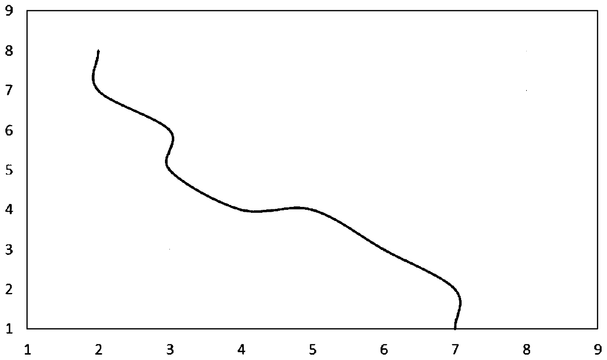 Oil-water relative permeability curve calculation method based on machine learning