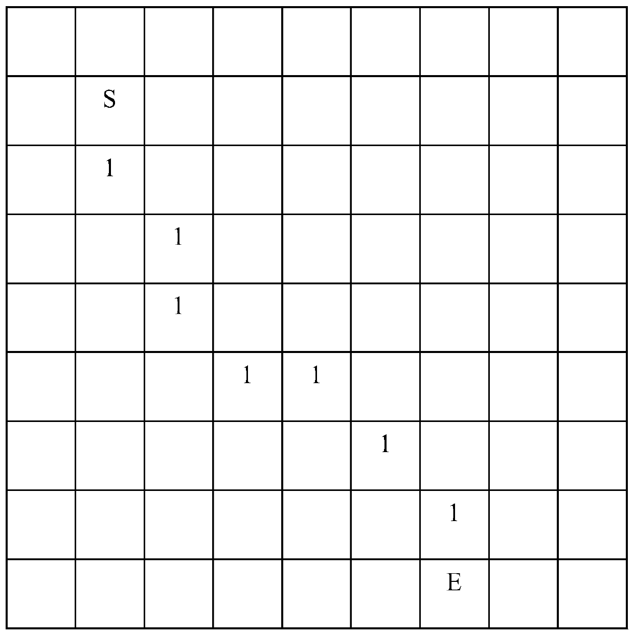 Oil-water relative permeability curve calculation method based on machine learning