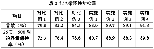 High-voltage lithium ion battery electrolyte and preparation method thereof