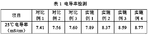 High-voltage lithium ion battery electrolyte and preparation method thereof