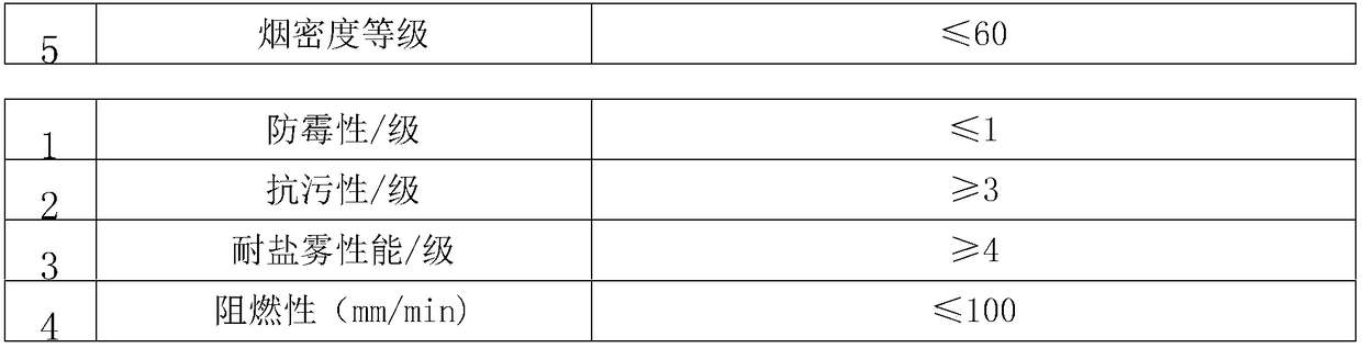 Yacht leather and preparation method thereof