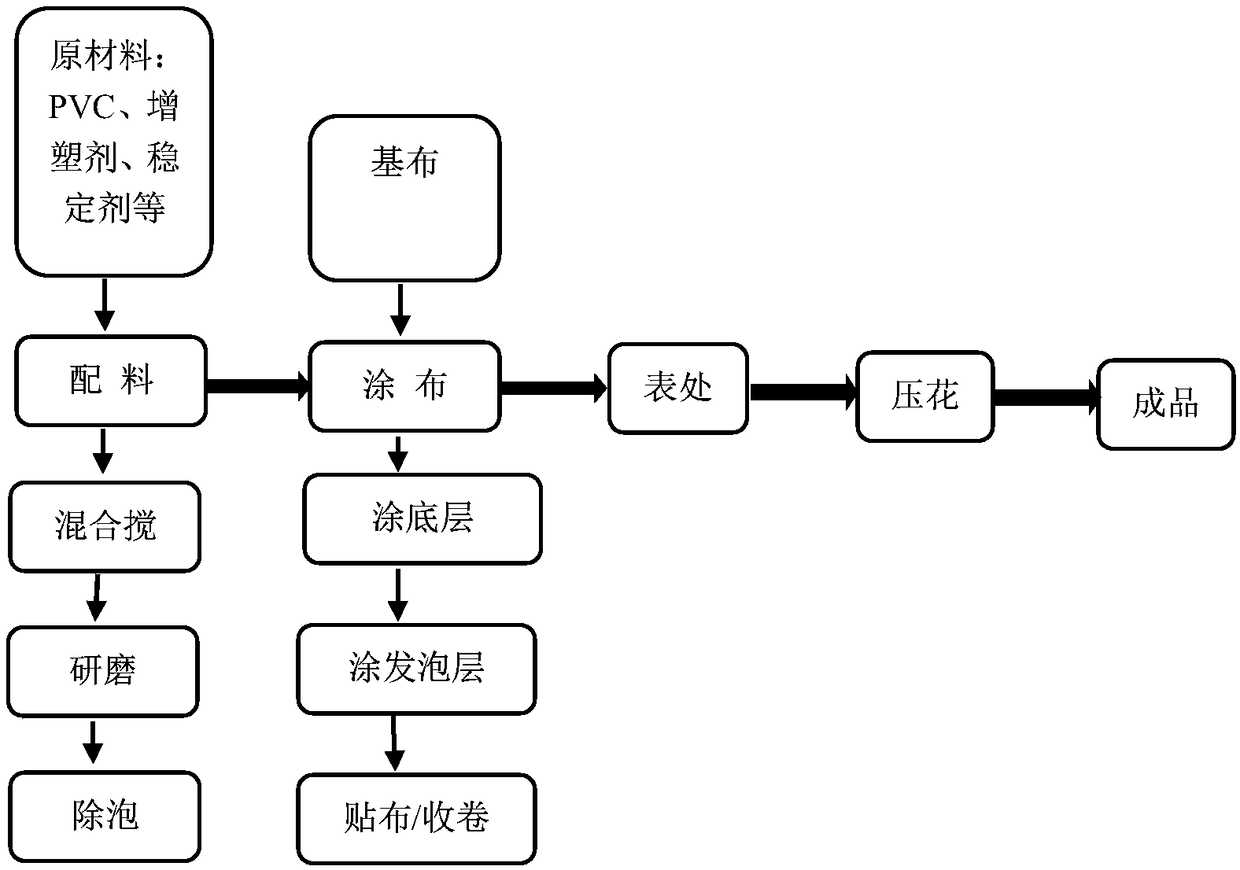 Yacht leather and preparation method thereof