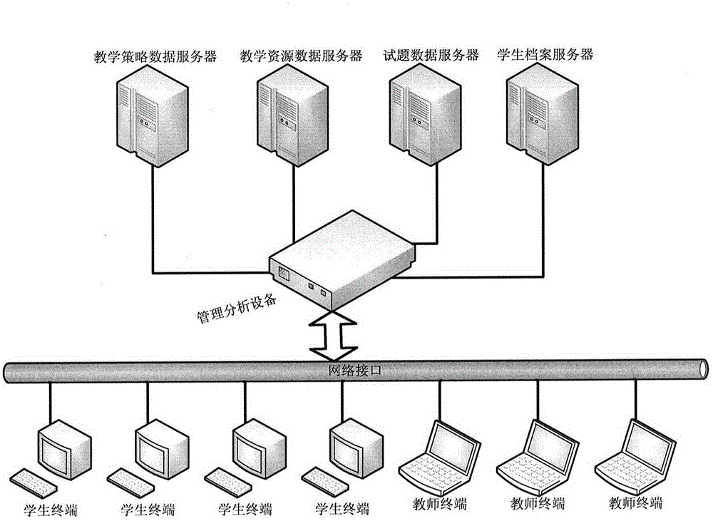 Intelligent system applied in ideology and politics teaching