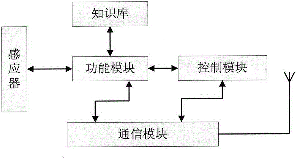 Intelligent system applied in ideology and politics teaching