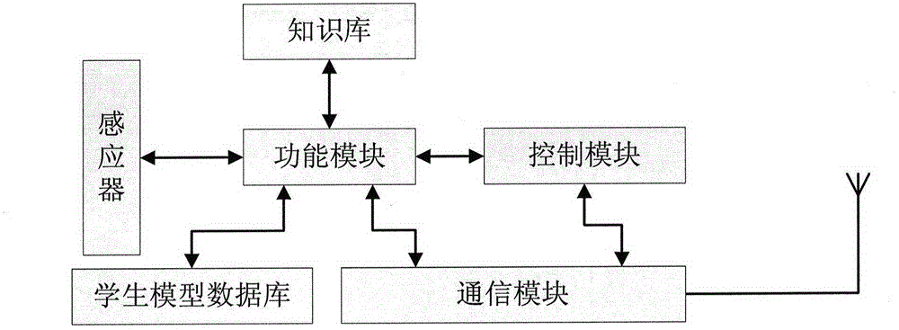 Intelligent system applied in ideology and politics teaching