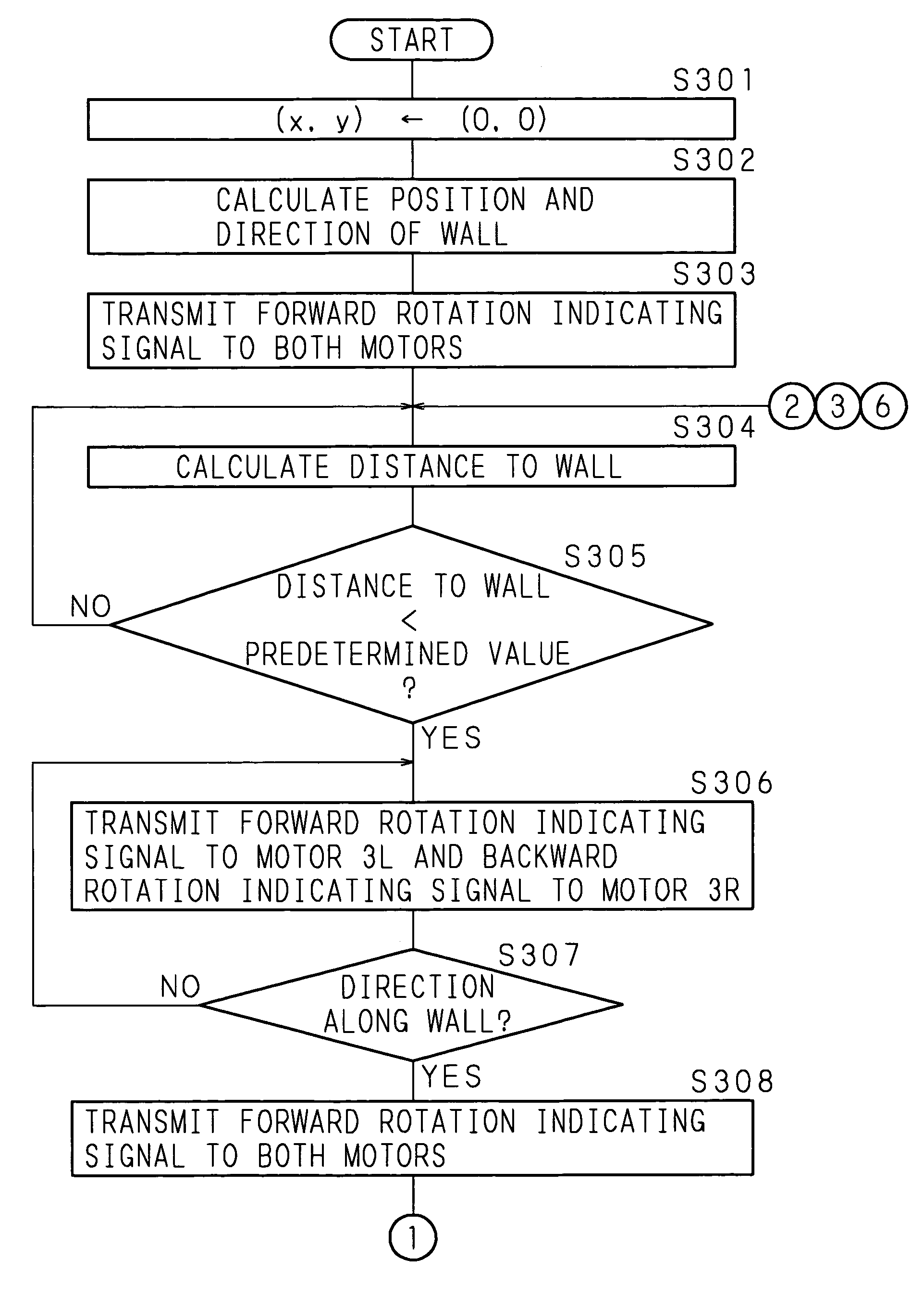 Automotive movable body, movable body control method and computer program