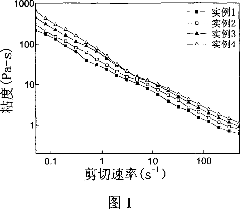 Stable water based magnetic rheologic liquid, and preparation method