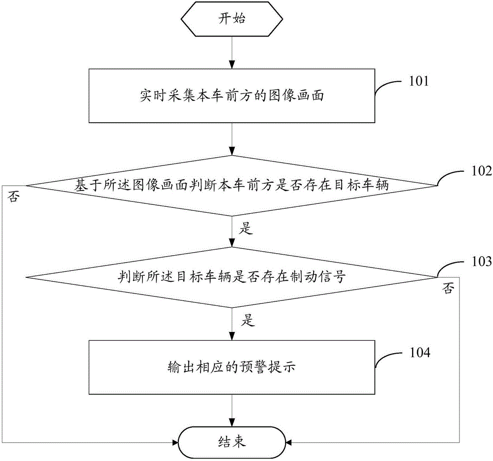 Warning issuing method and device