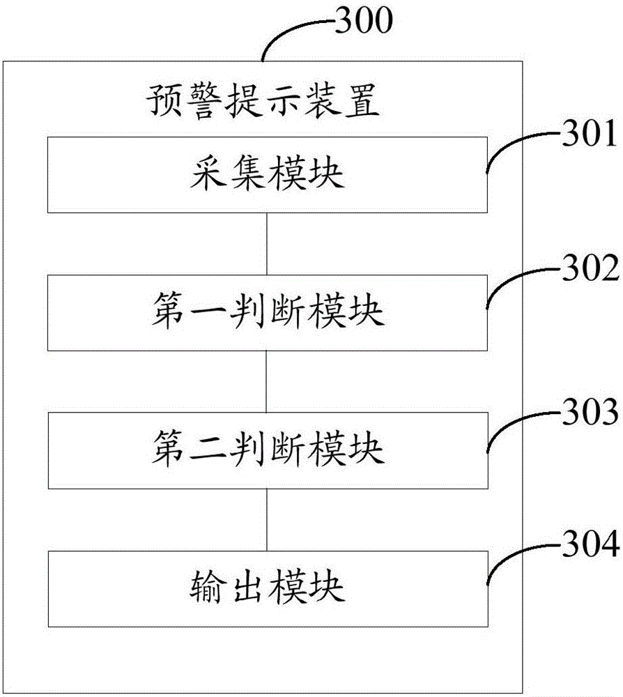 Warning issuing method and device