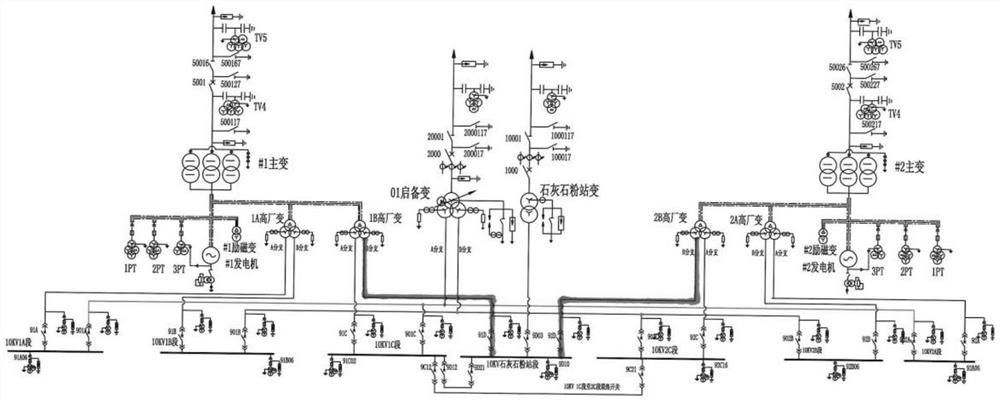 Flexible power supply wiring method for thermal power plant