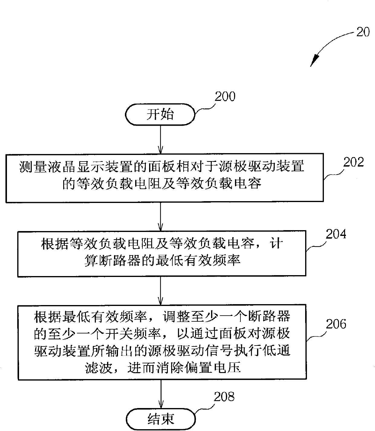 Method and device for eliminating bias voltage of source driving device of liquid crystal display (LCD)