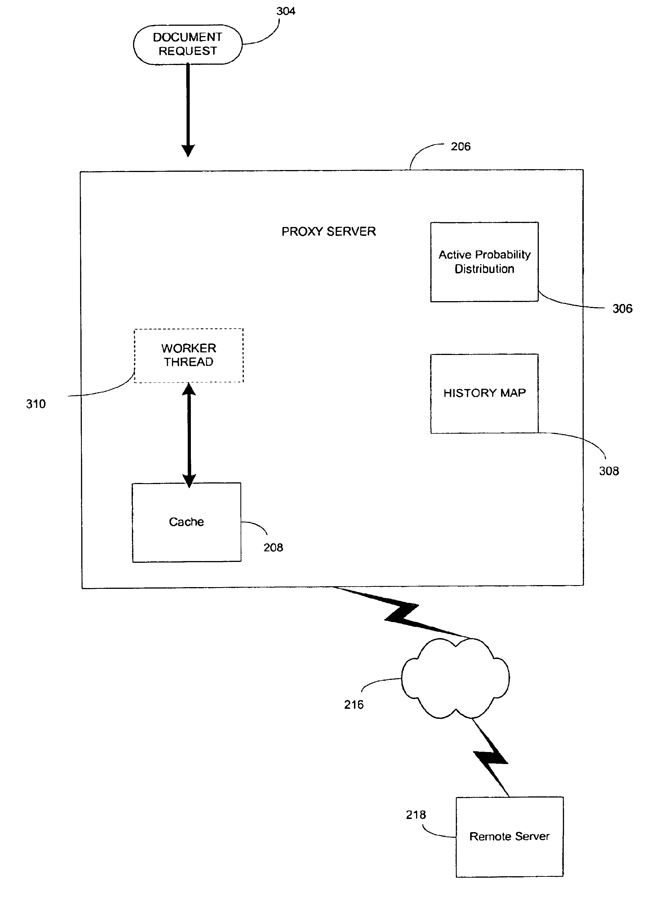 Proxy server using a statistical model