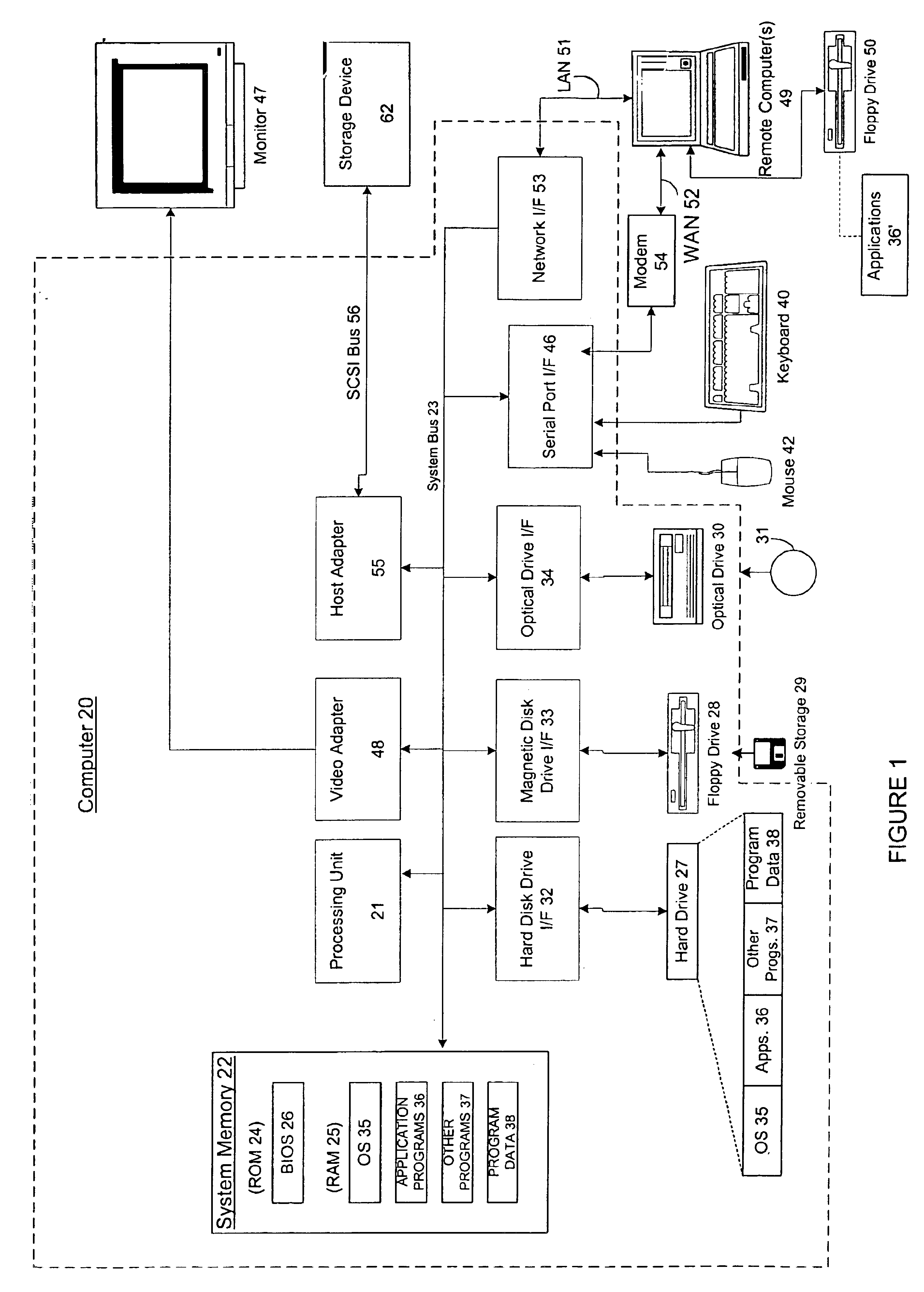 Proxy server using a statistical model