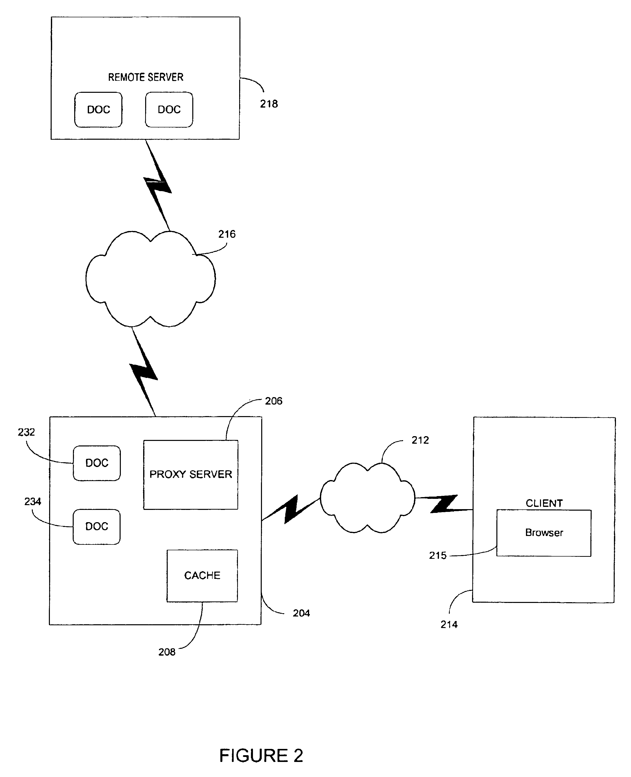 Proxy server using a statistical model