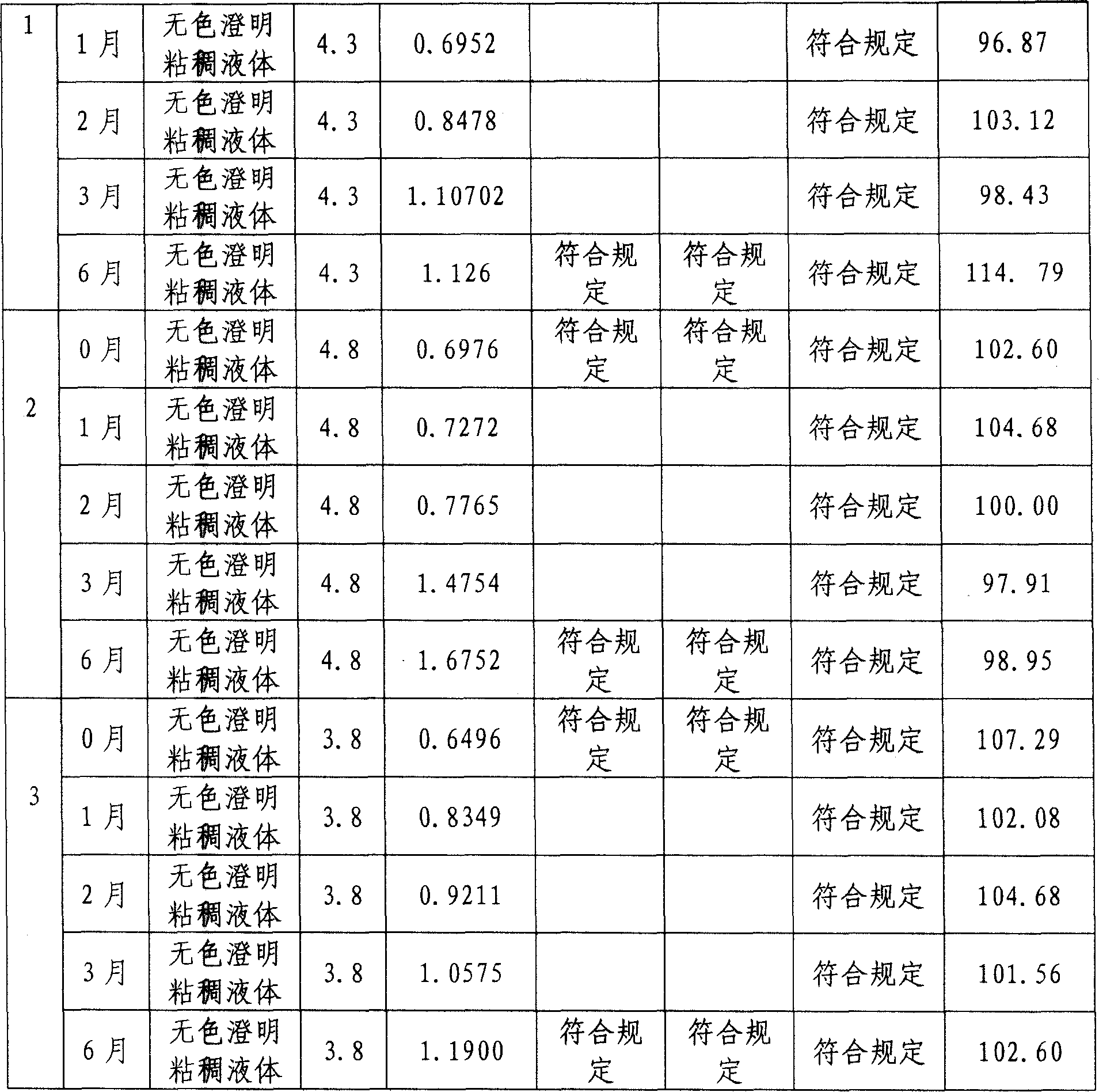 Paclitaxel injection and preparation method thereof