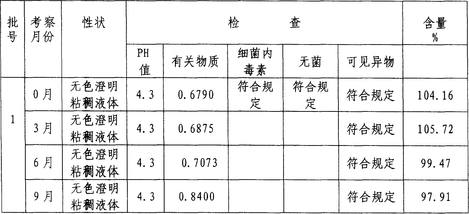 Paclitaxel injection and preparation method thereof