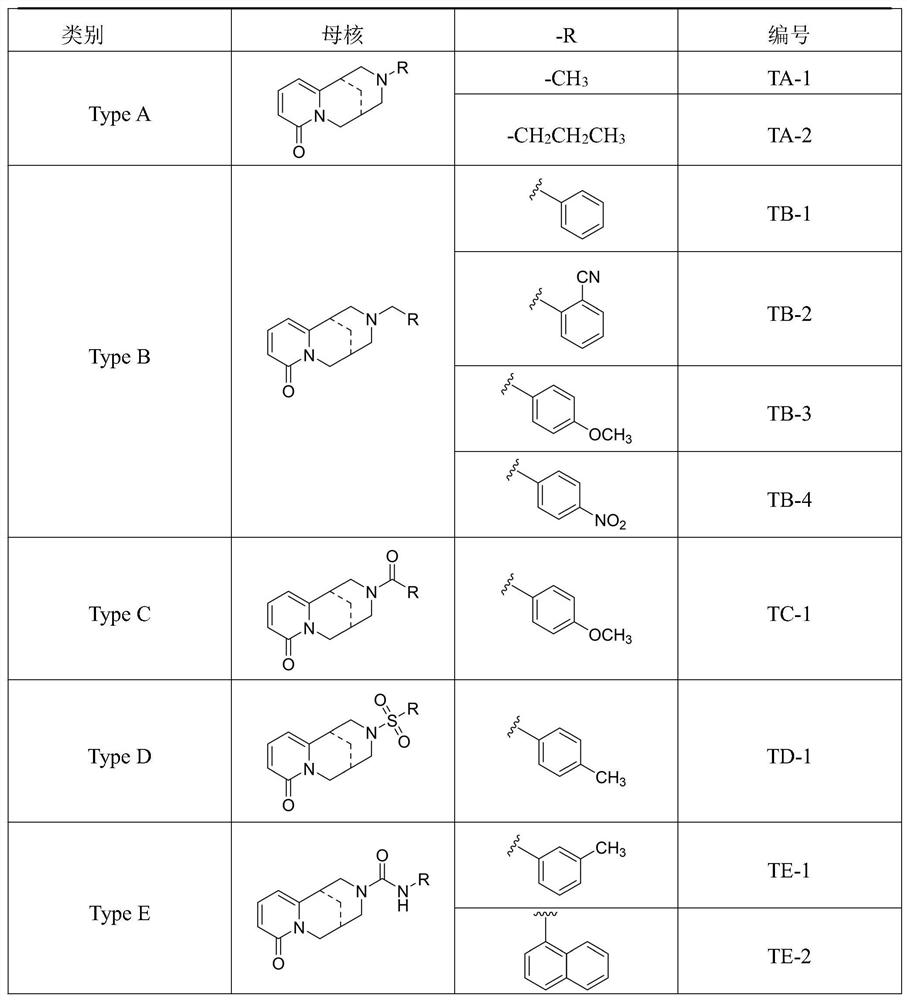 Use of an alkaloid for reversing cisplatin resistance in lung cancer