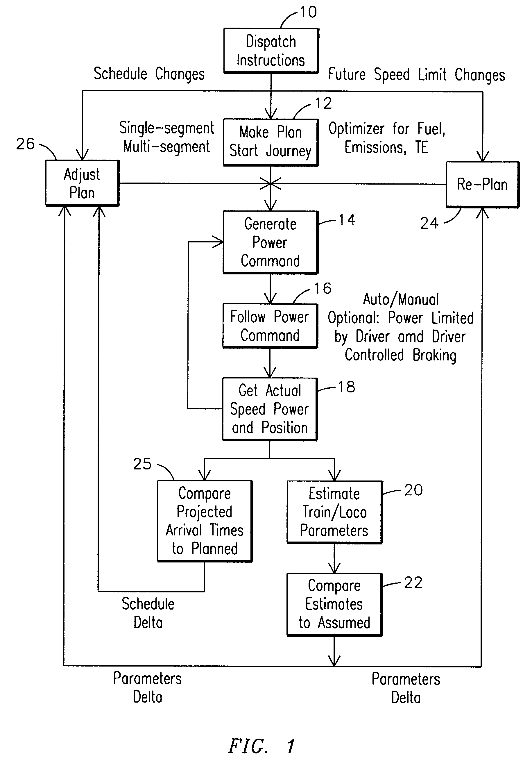 System and method for optimized fuel efficiency and emission output of a diesel powered system