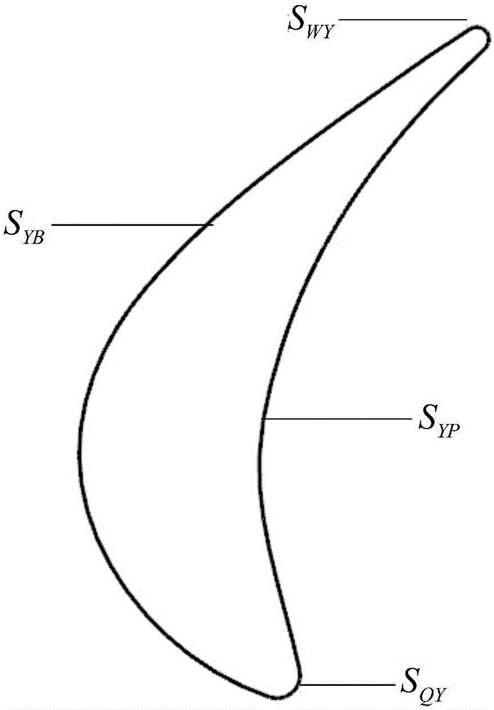 Multi-inner-cavity structure design method for hollow fan blade