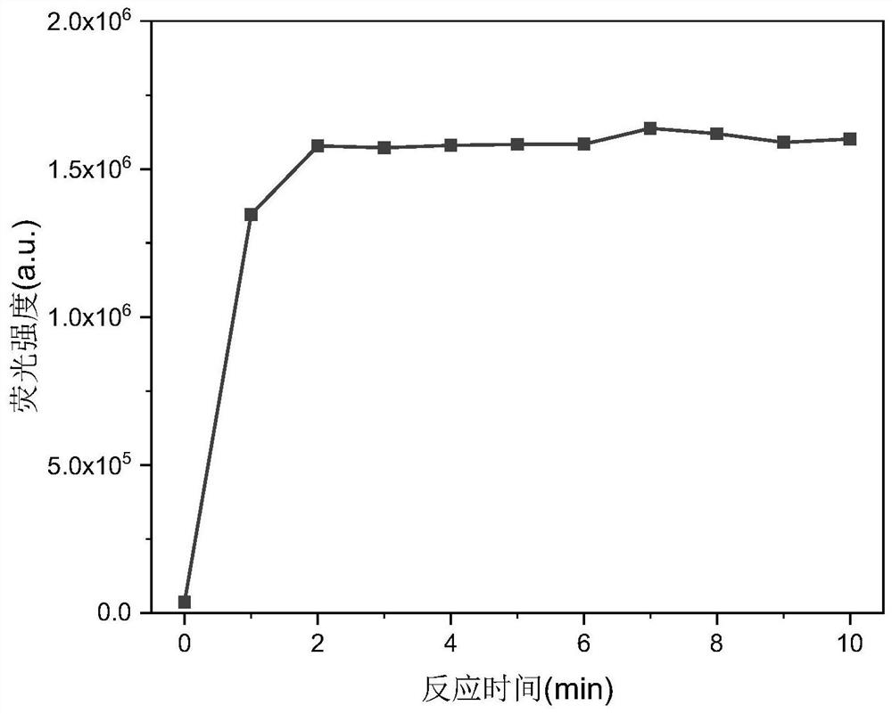 Method for detecting quercetin through fluorescent micro-probe and application