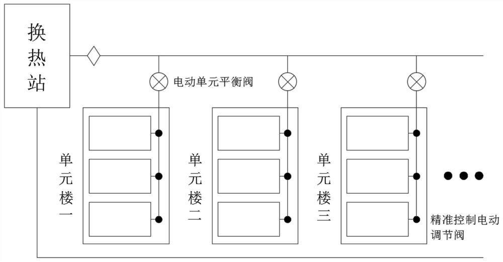 Intelligent balance heat supply system