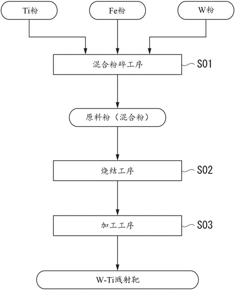 W-ti sputtering target