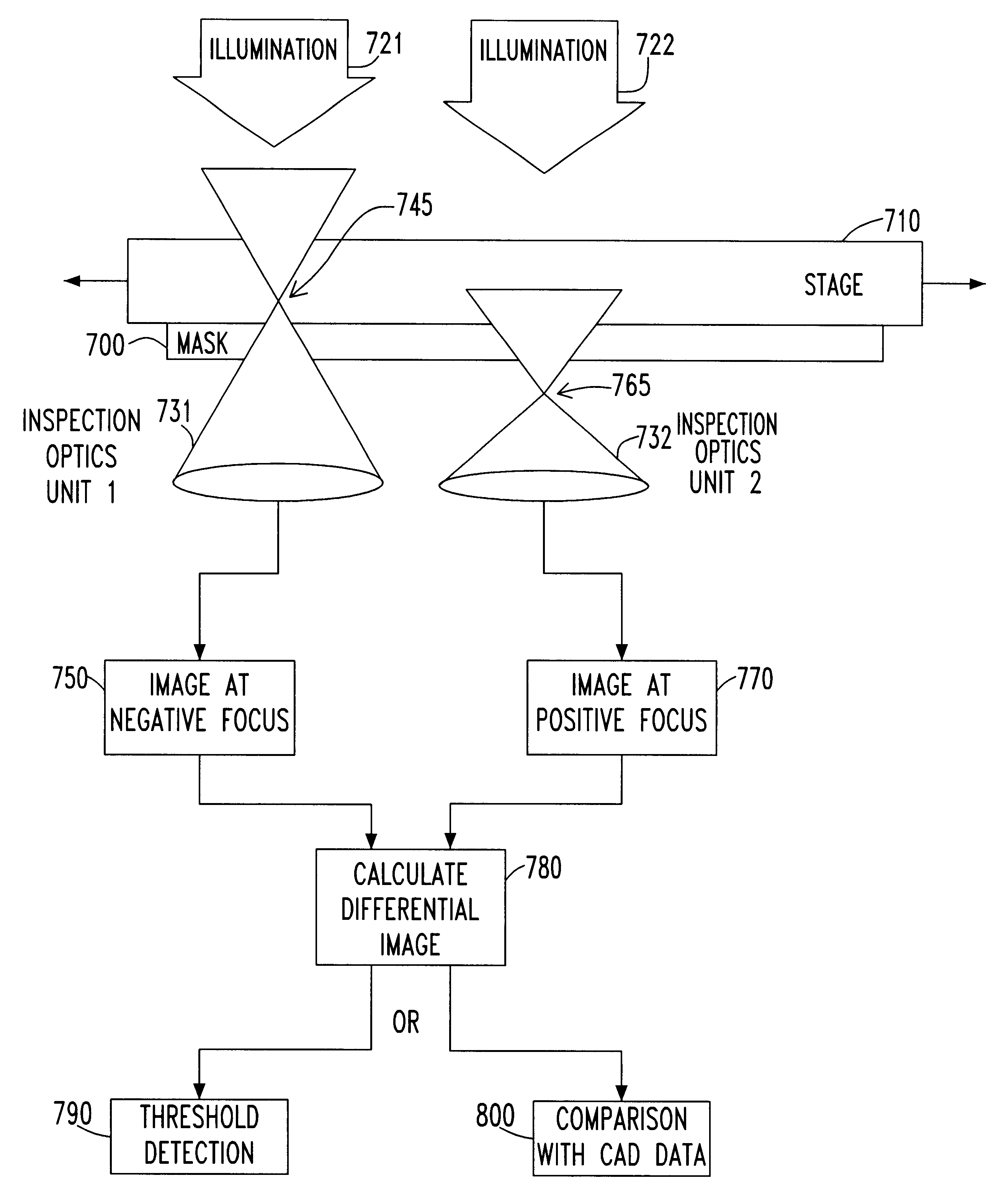 Detection of phase defects on photomasks by differential imaging