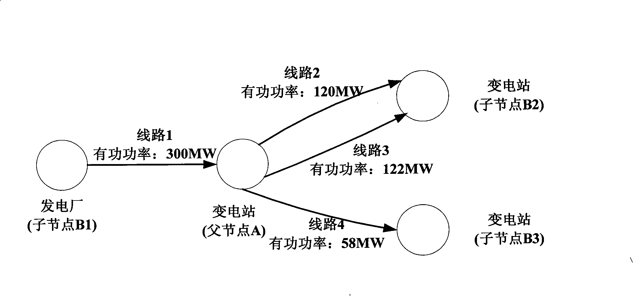 Method for automatically recognizing power pool multi-area dynamic operation method