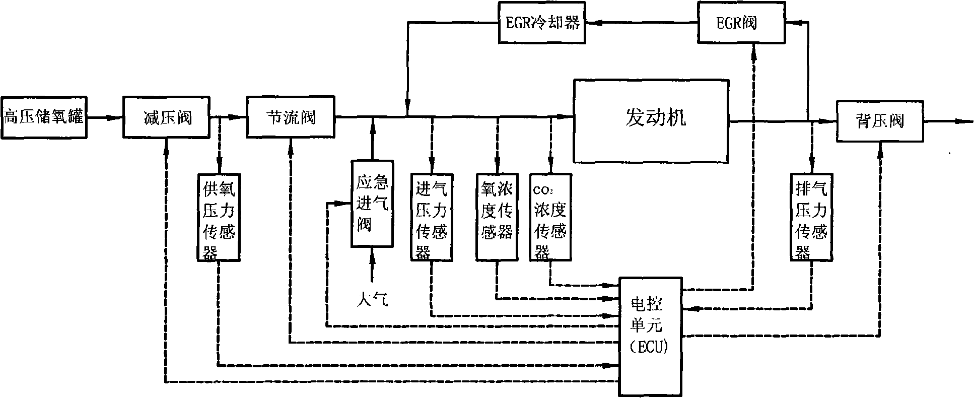 Automobile pure oxygen combustion engine system