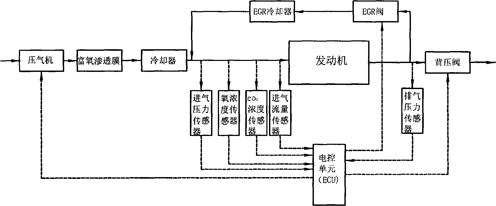 Automobile pure oxygen combustion engine system