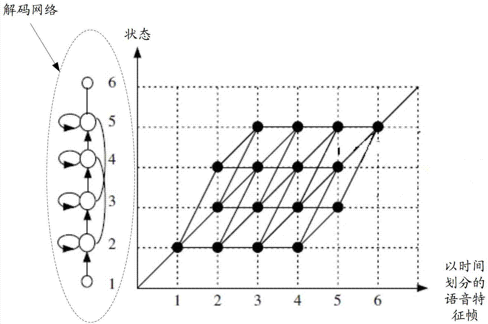 Voice decoding method and device