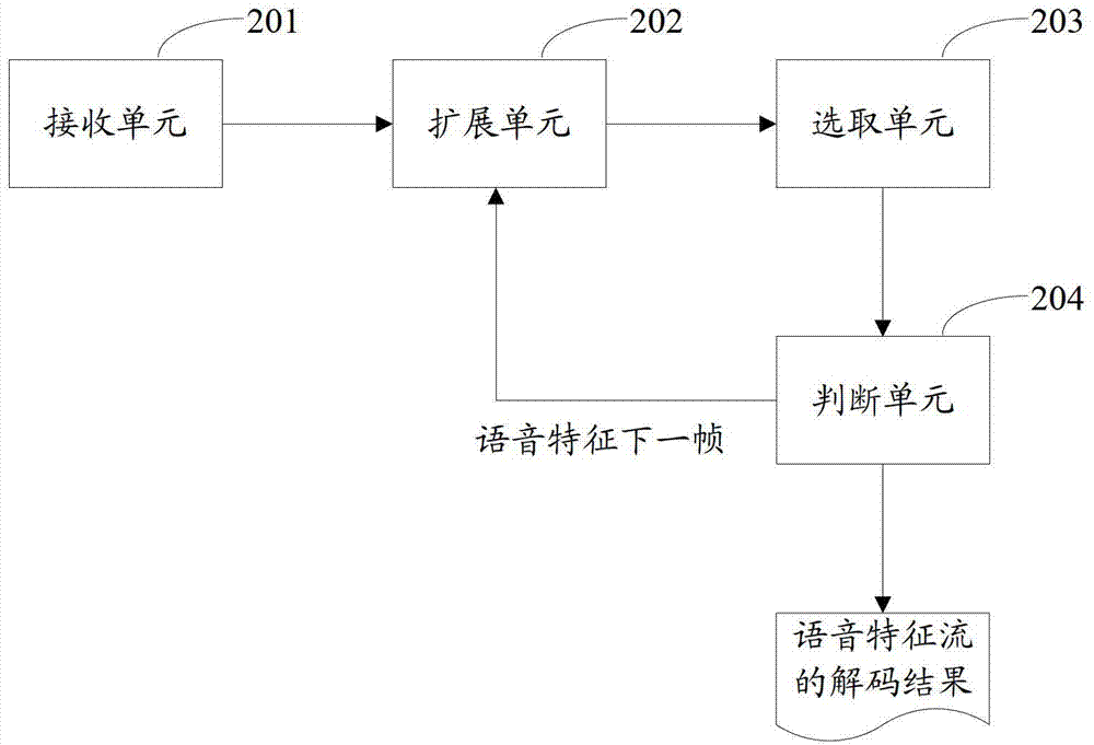 Voice decoding method and device