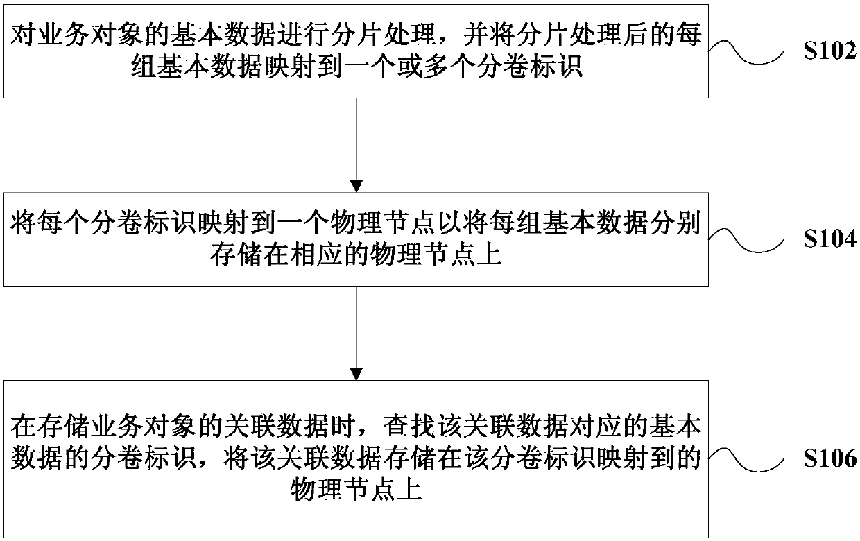 A method and system for fragmenting and storing data