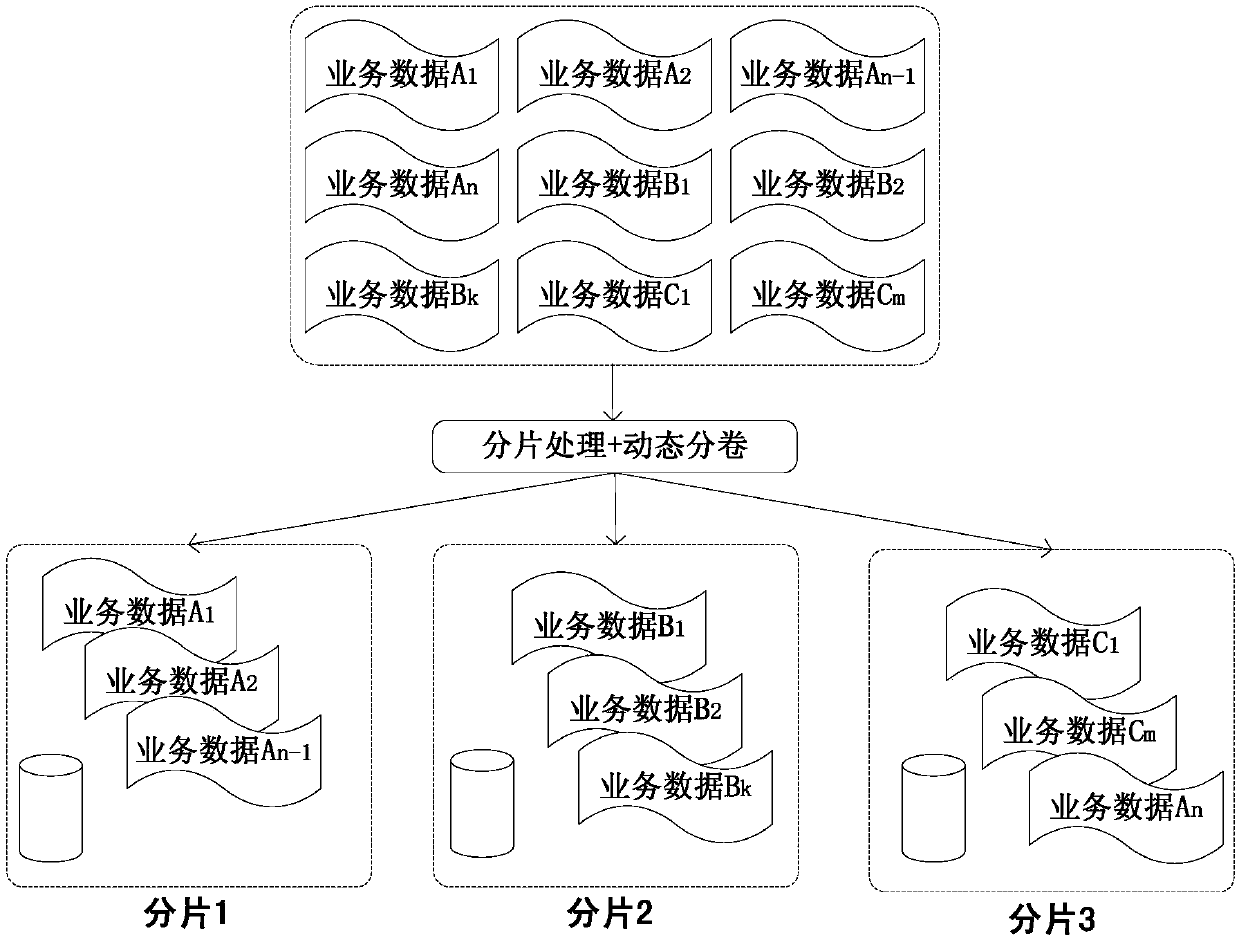 A method and system for fragmenting and storing data