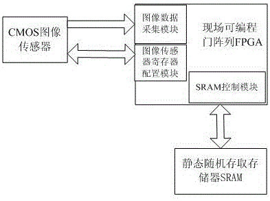 A high-speed scanning and data acquisition method of a multi-window image data high-speed scanning and acquisition device of a grating ruler