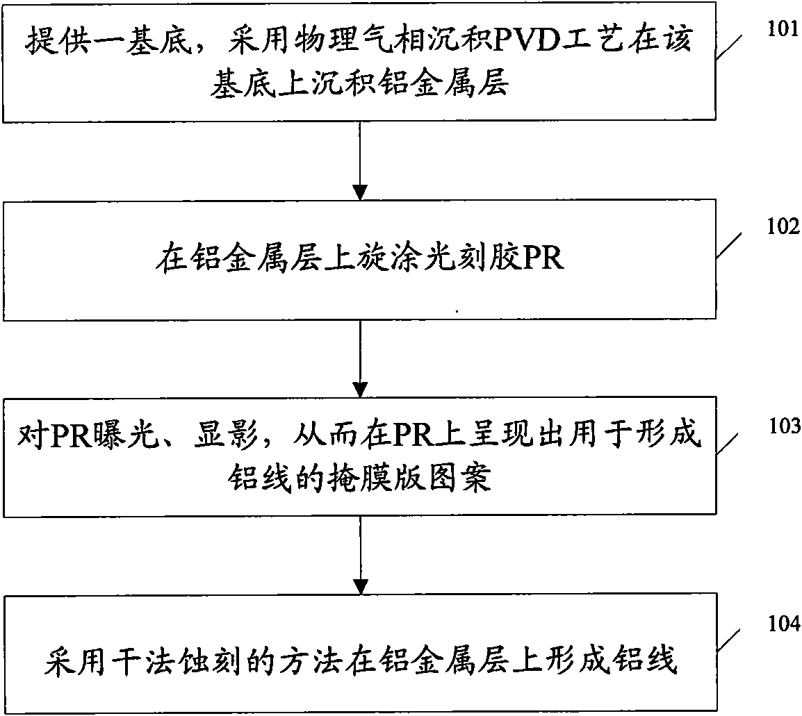 Aluminum wire forming method