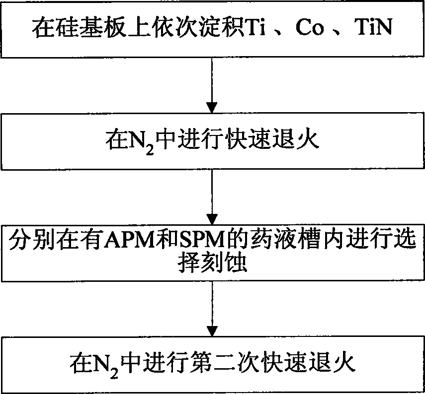 Method for preparing films of cobalt silicate