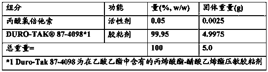 Transdermal drug delivery system and method of using the same