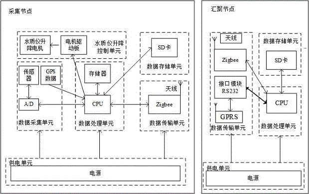 Arduino-based water quality parameter on-line monitoring system