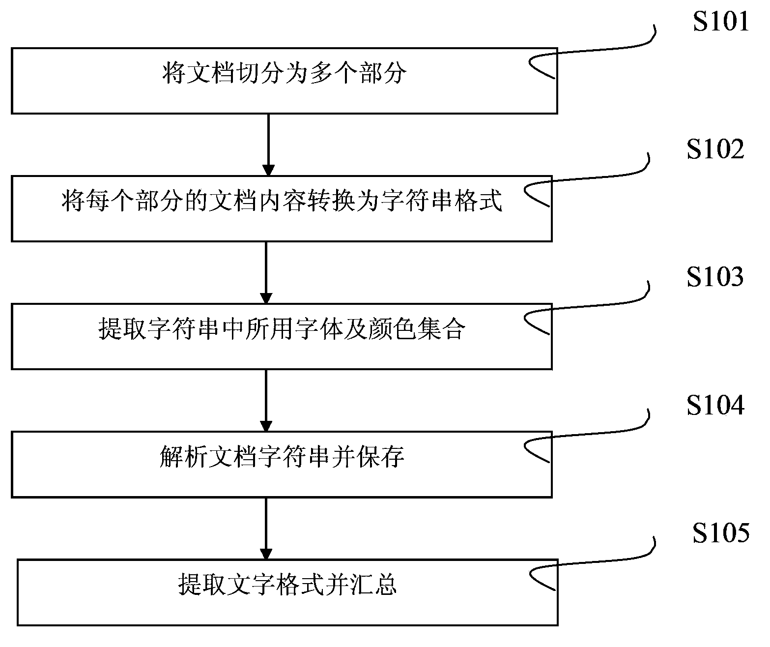 Method and device for rapidly extracting text from Word document